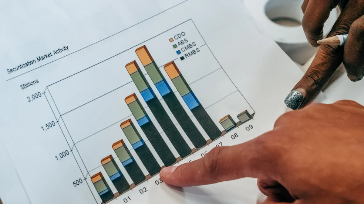 Predictions for Future Sector Performance