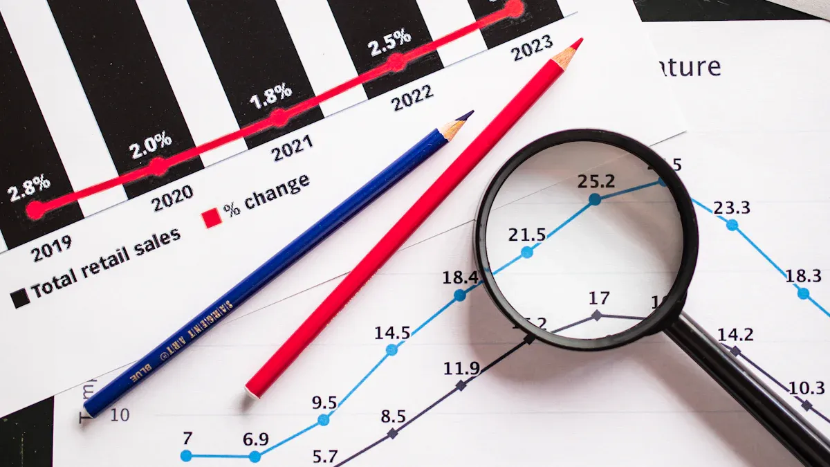 KPI Comparison Table