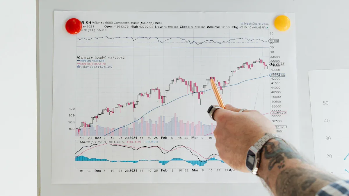 Market Growth Impact