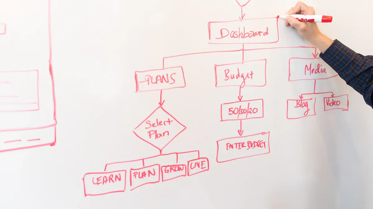 Comparing Research Payment Models