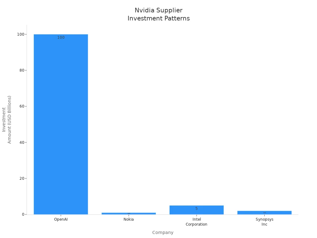 Bar chart showing Nvidia'
style=
